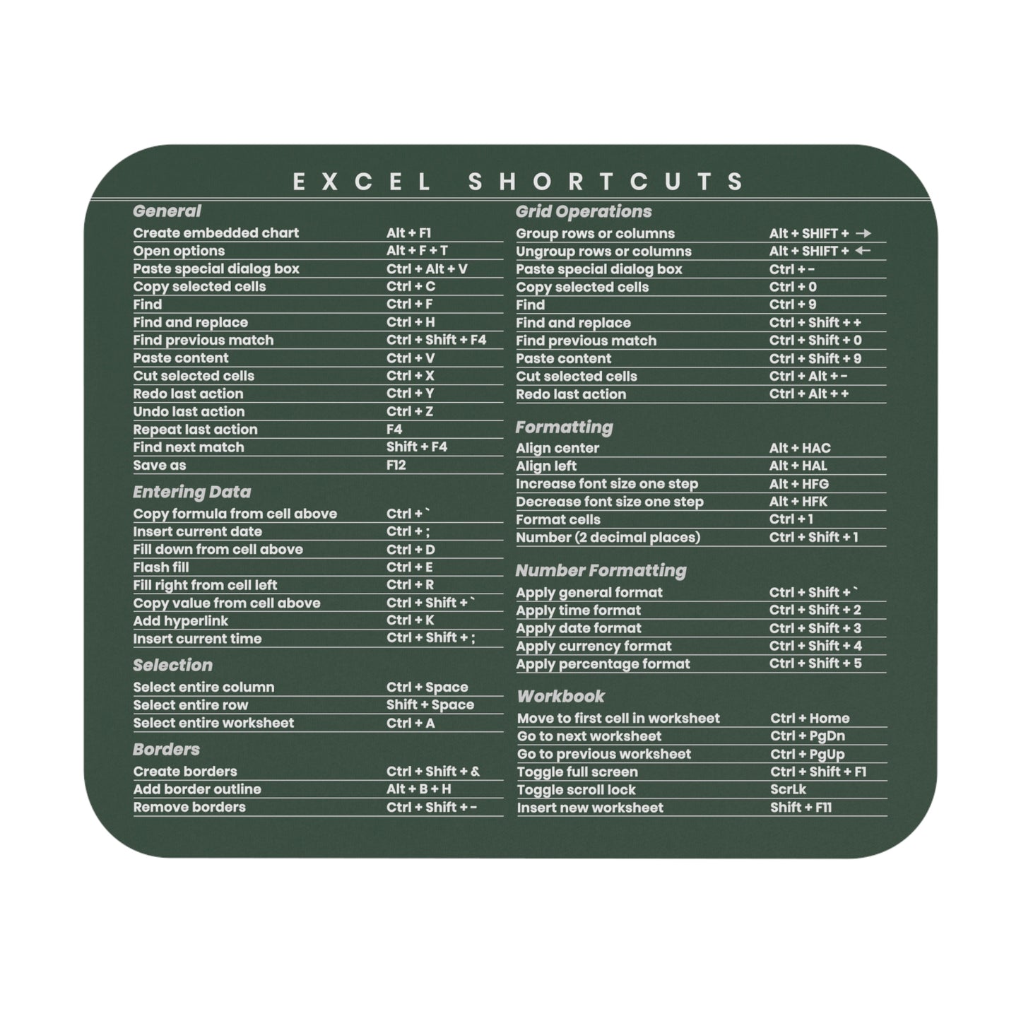 Trader's Excel Keyboard Shortcuts Mouse Pad