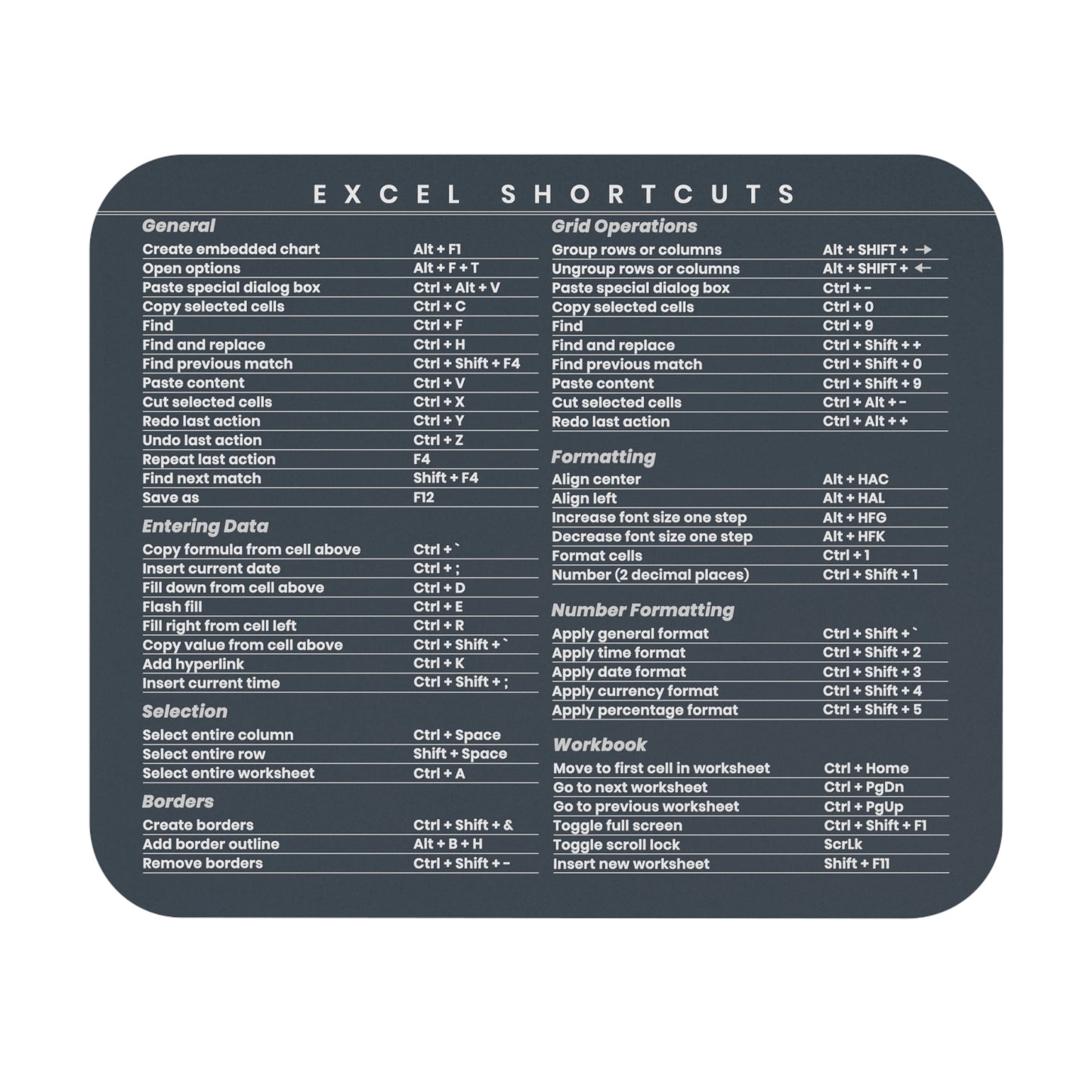 Trader's Excel Keyboard Shortcuts Mouse Pad