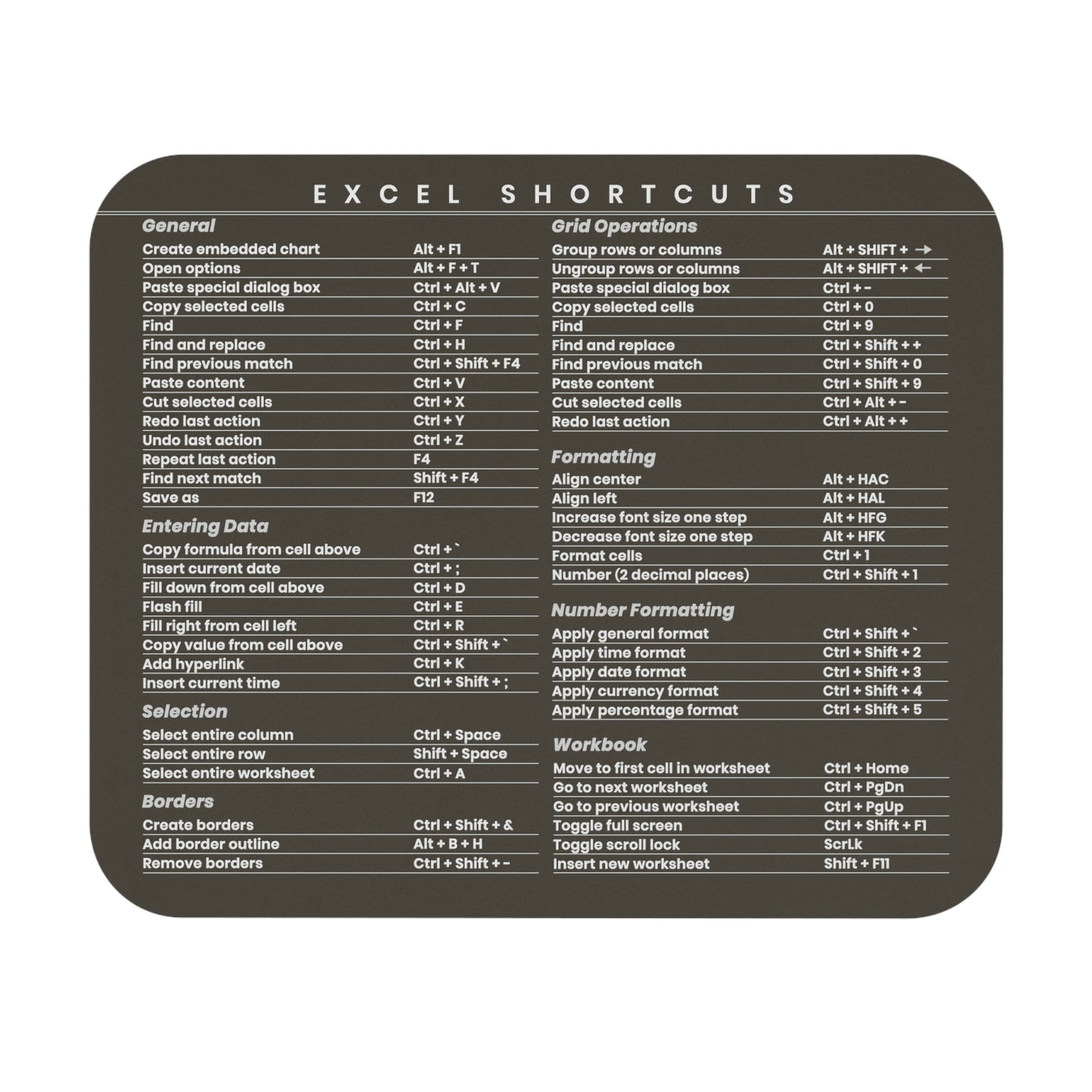 Trader's Excel Keyboard Shortcuts Mouse Pad