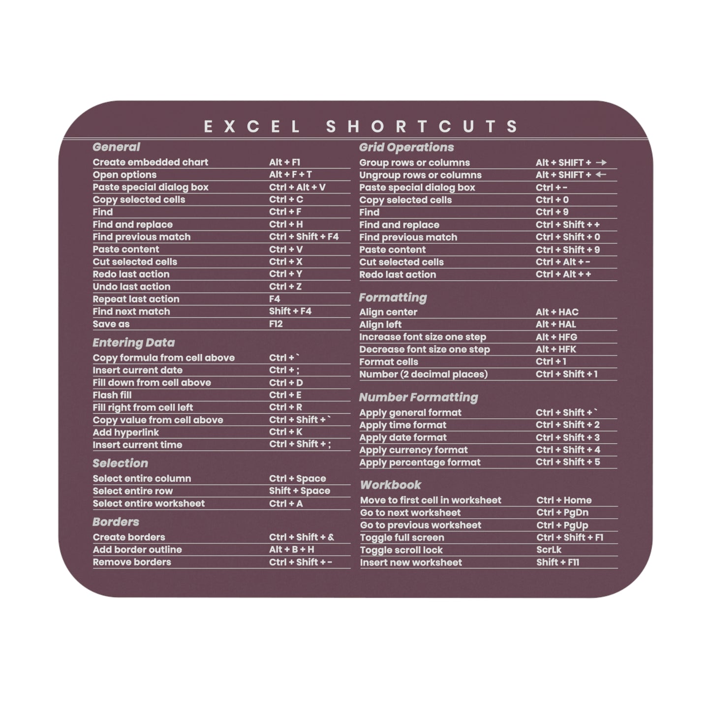 Trader's Excel Keyboard Shortcuts Mouse Pad