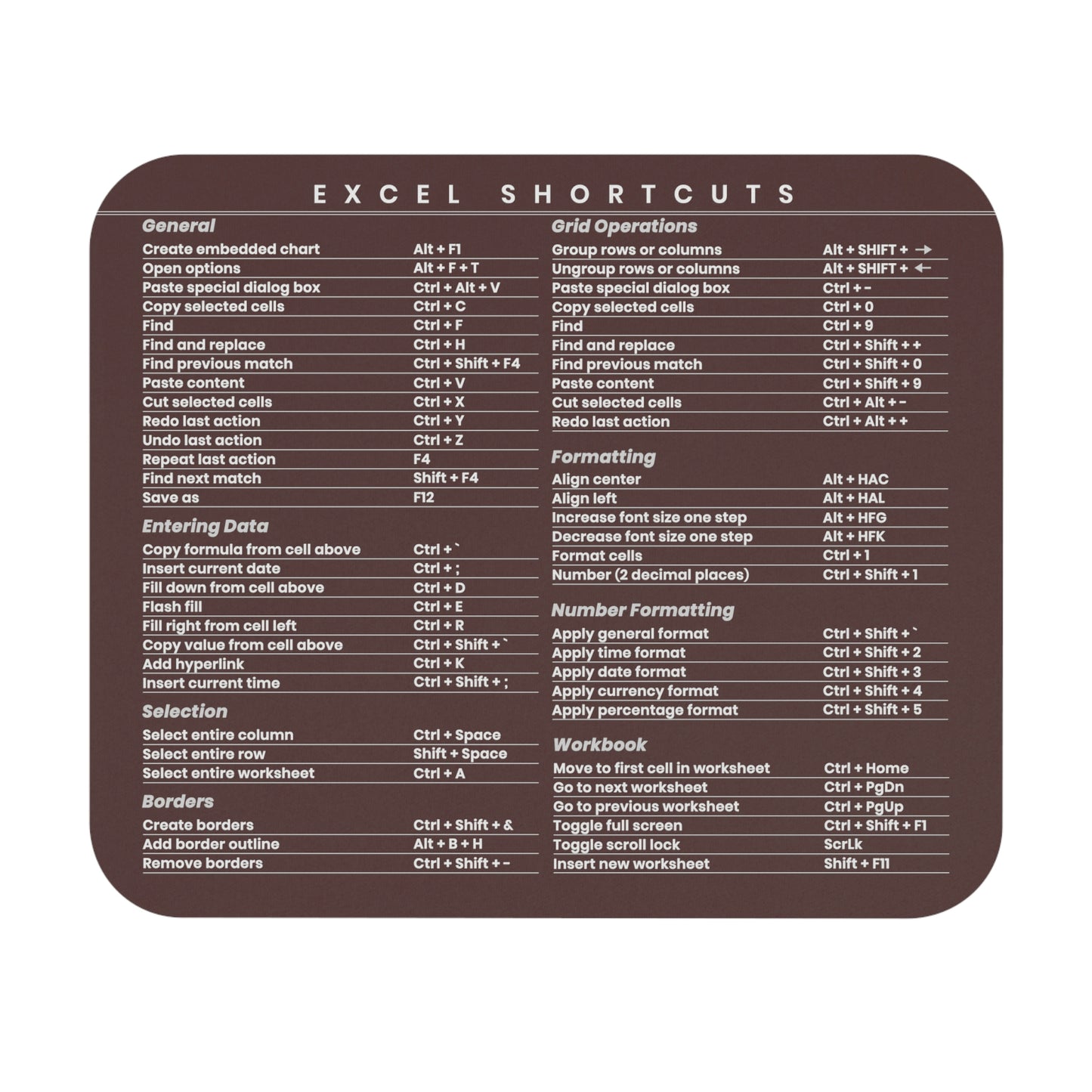 Trader's Excel Keyboard Shortcuts Mouse Pad