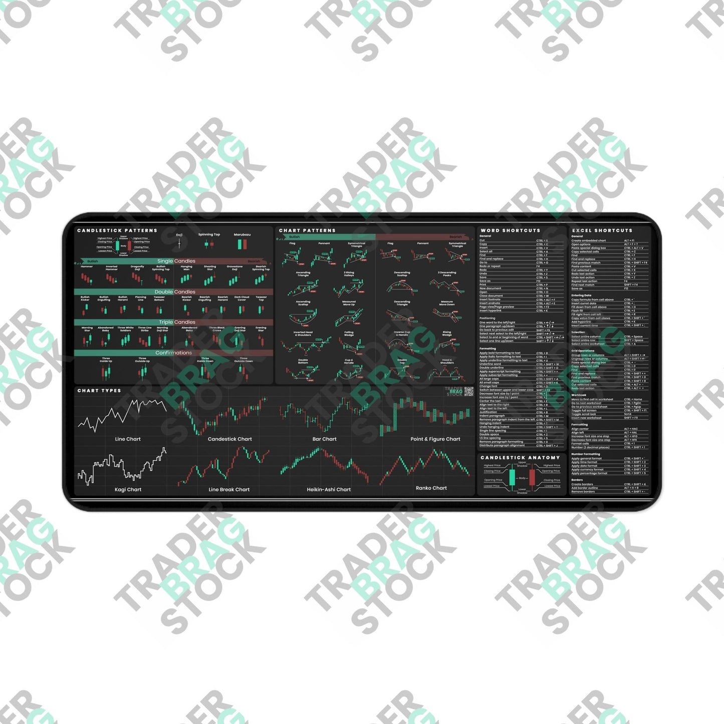 The Trader's Bundle: Trader's Premium Desk Mat + Desk Calendar + Trader's Journal (with Chart Patterns and Candlesticks)