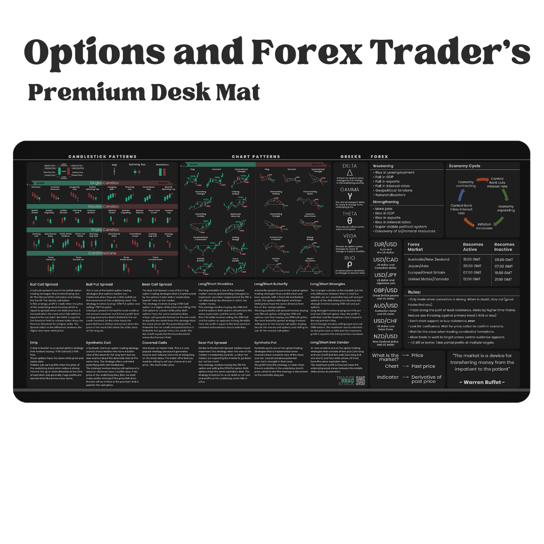 Holiday Season Trading Bundle