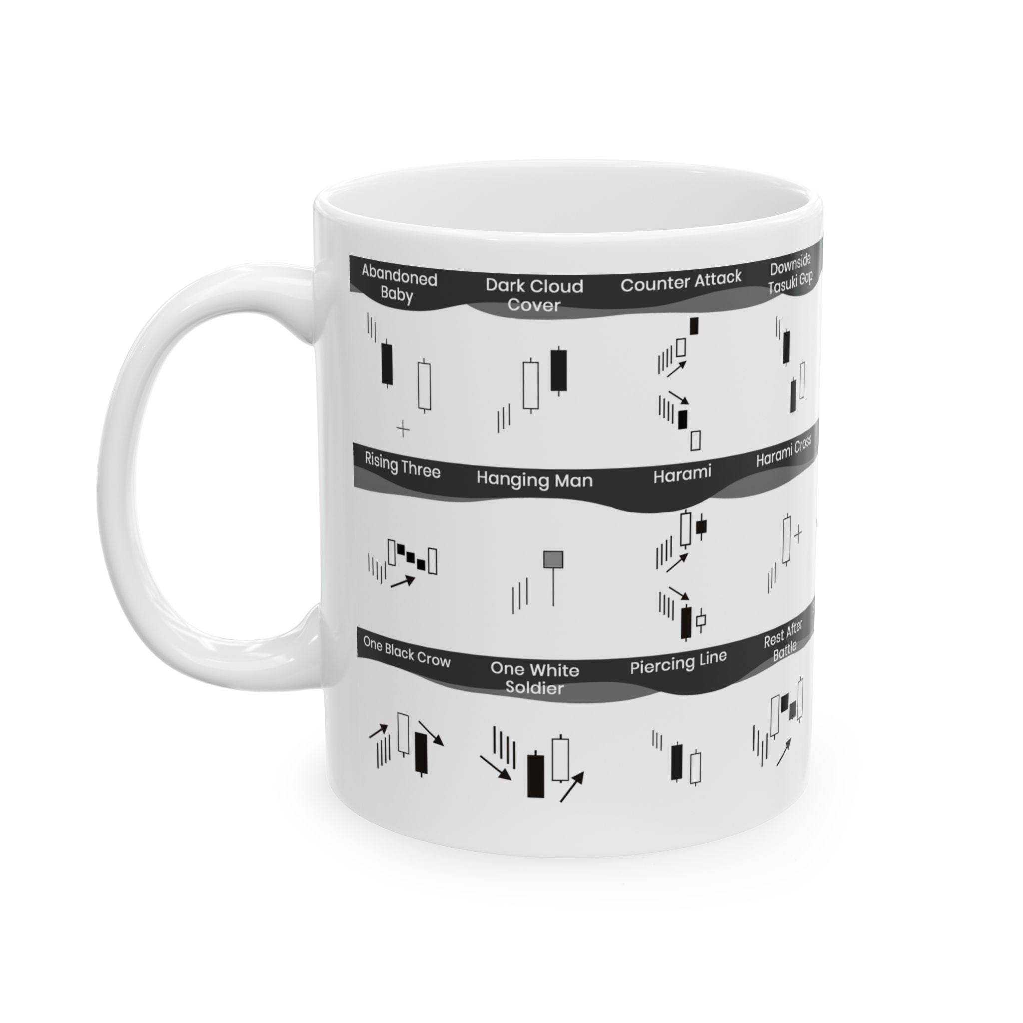 Candlestick Patterns Mug rotated to show patterns including Dark Cloud Cover and Hanging Man