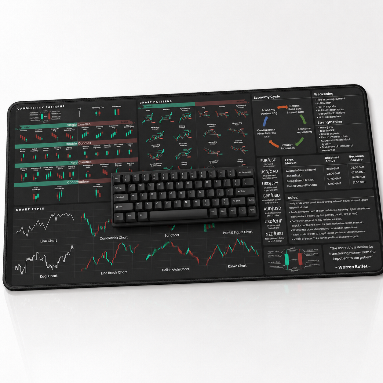 Forex and General Trader's Premium Desk Mat by Trader Brag Stock