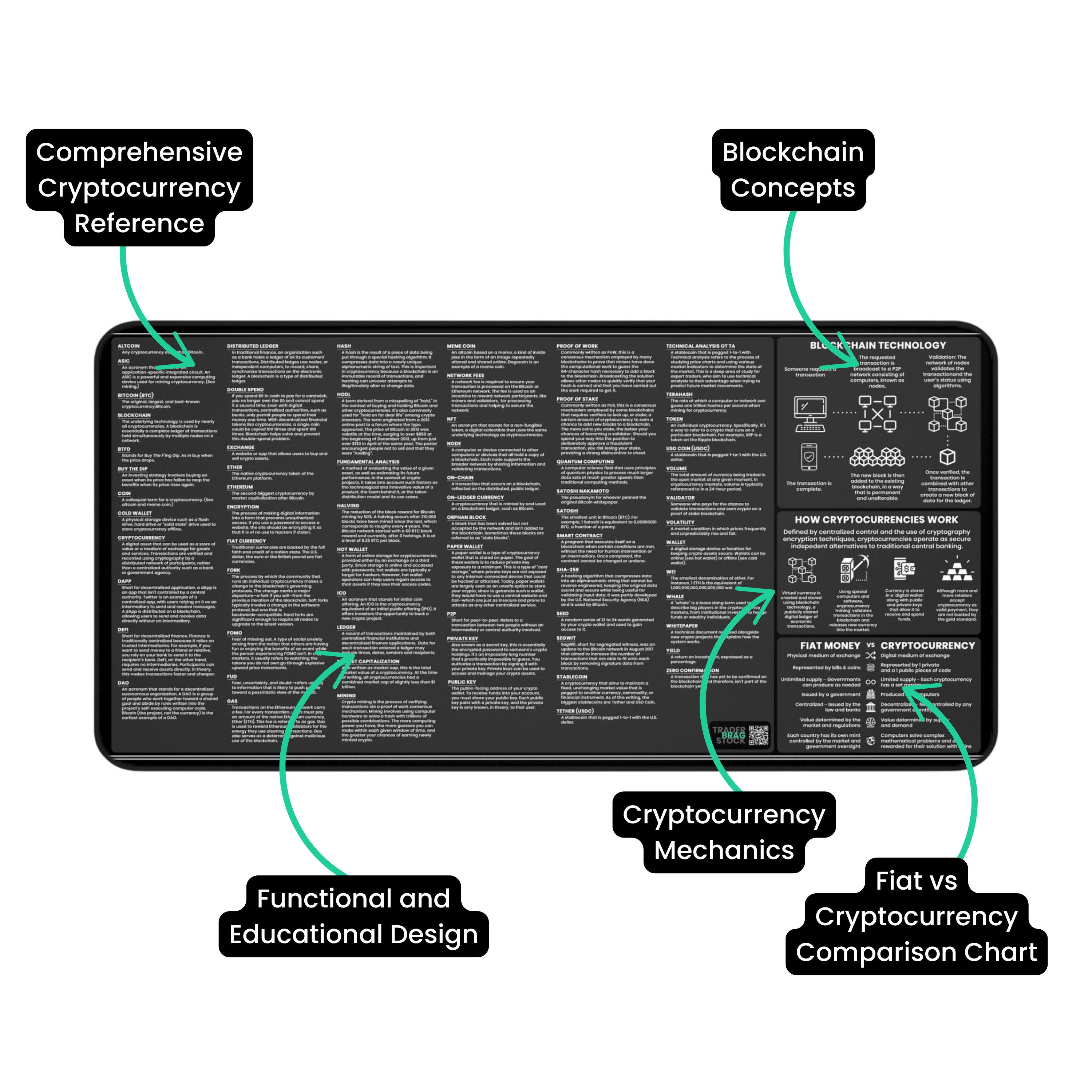 Tapis De Bureau Glossaire de la crypto-monnaie Blockchain