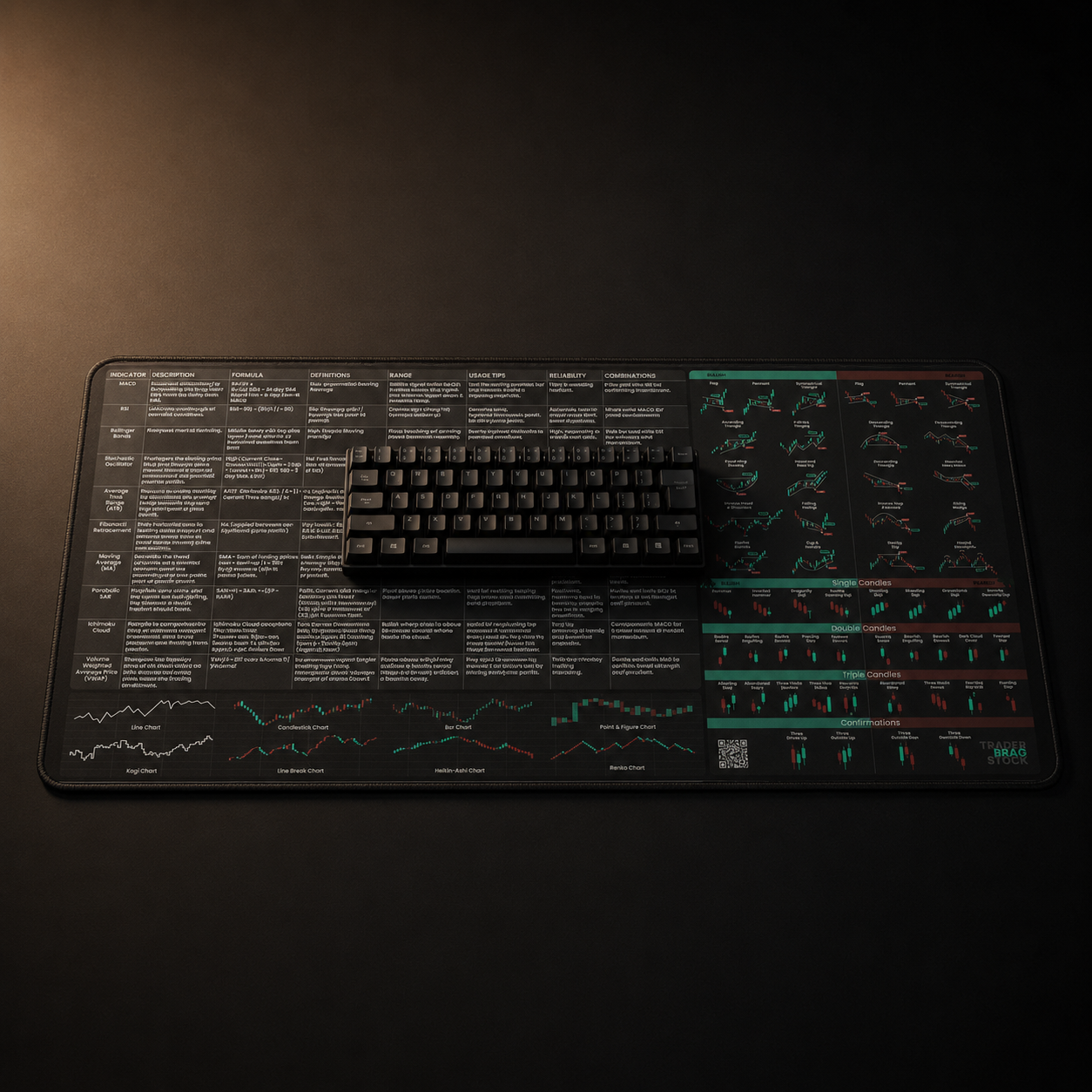 LIMITED EDITION - Indicators Desk Mat