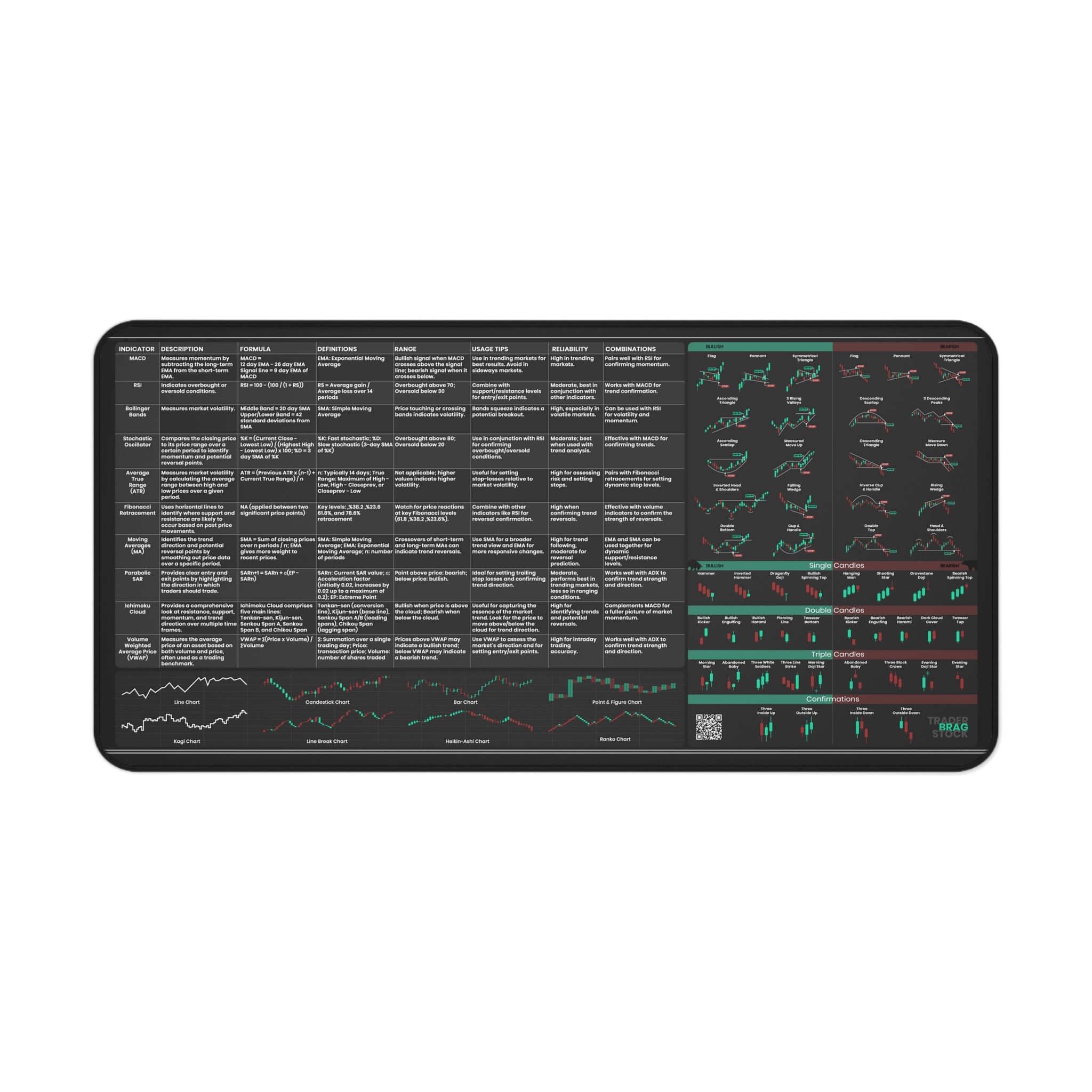 Indicators Desk Mat — shown flat on a desk