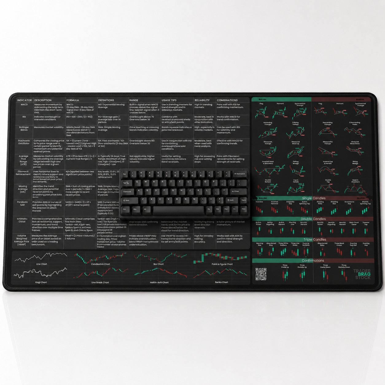 LIMITED EDITION - Indicators Desk Mat