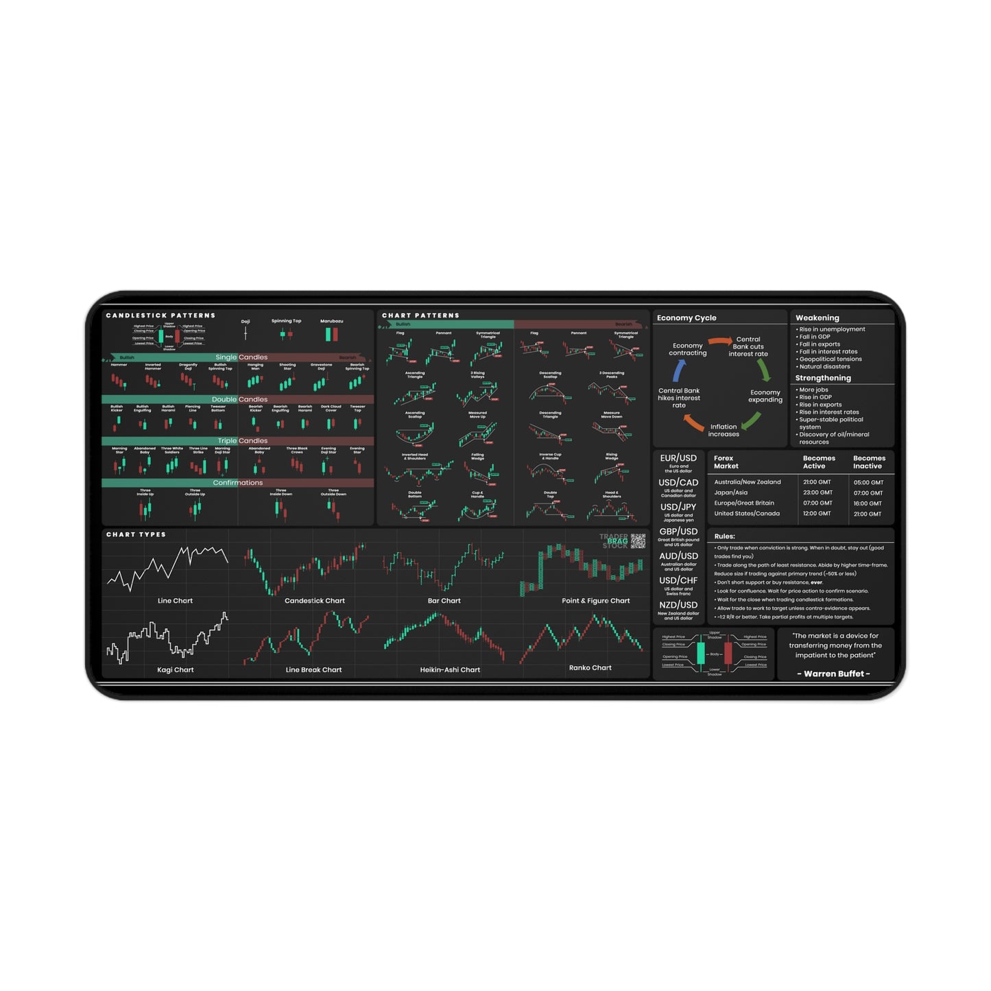 Trader's Premium Desk Mat + Desk Calendar + Modern Bull Figurine