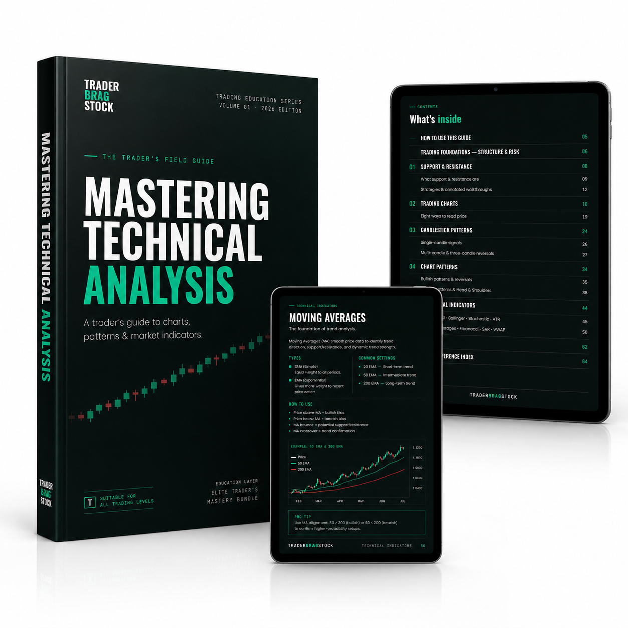 Mastering Technical Analysis: A Trader's Guide to Charts, Patterns & Market Indicators