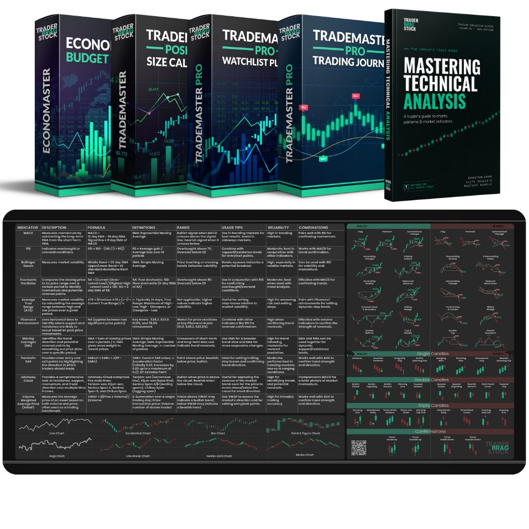 The Elite Trader’s Mastery Bundle – The Ultimate Trading Arsenal