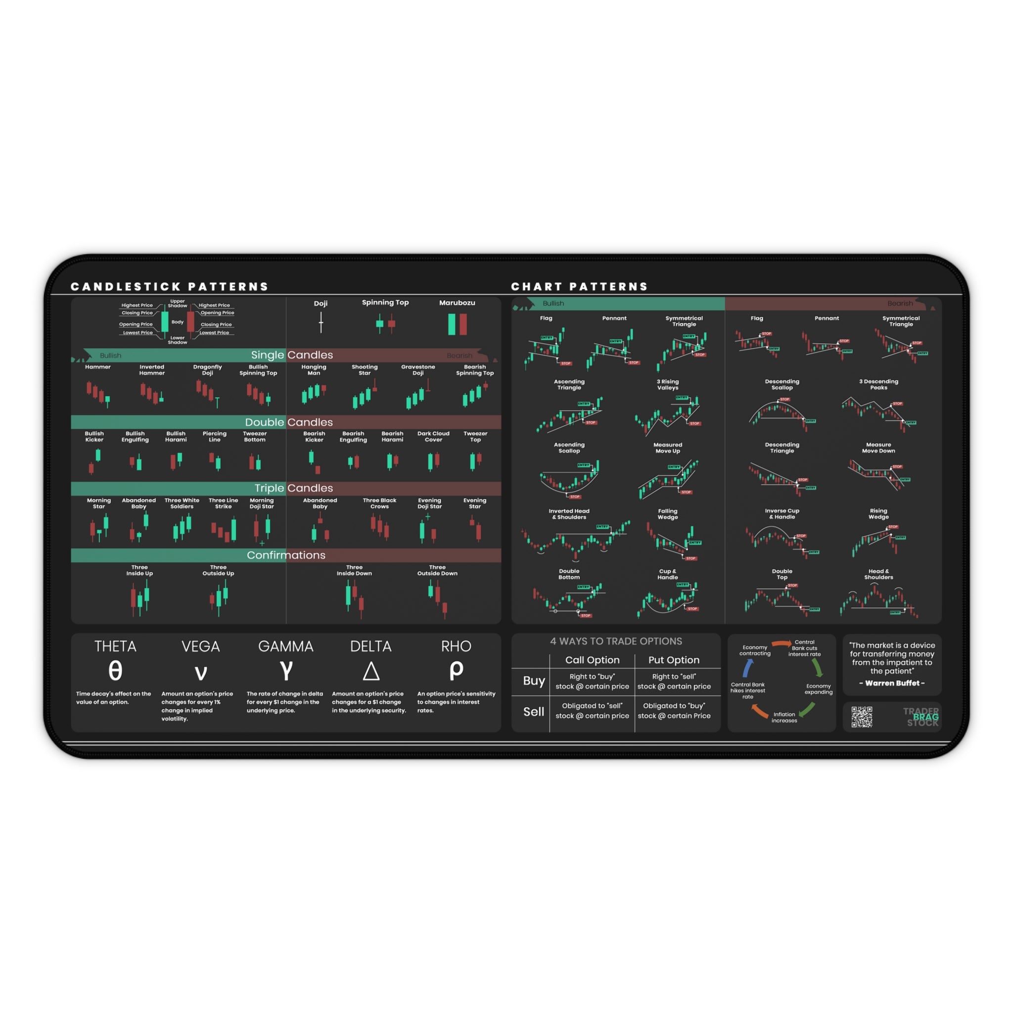 Trader's Premium Desk Mat (Mini Edition) — shown flat on a desk