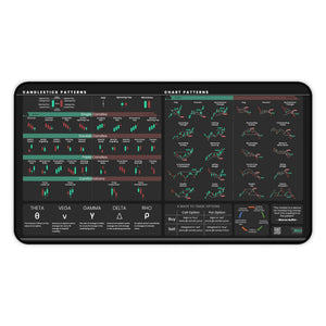 Trader's Premium Desk Mat (Mini Edition) — shown flat on a desk