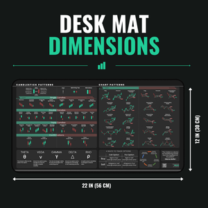 Trader's Premium Desk Mat (Mini Edition) — size and dimensions guide