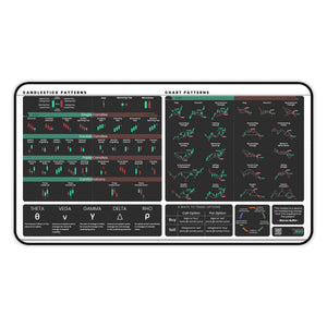 Trader's Premium Desk Mat (Mini Edition) — shown flat on a desk