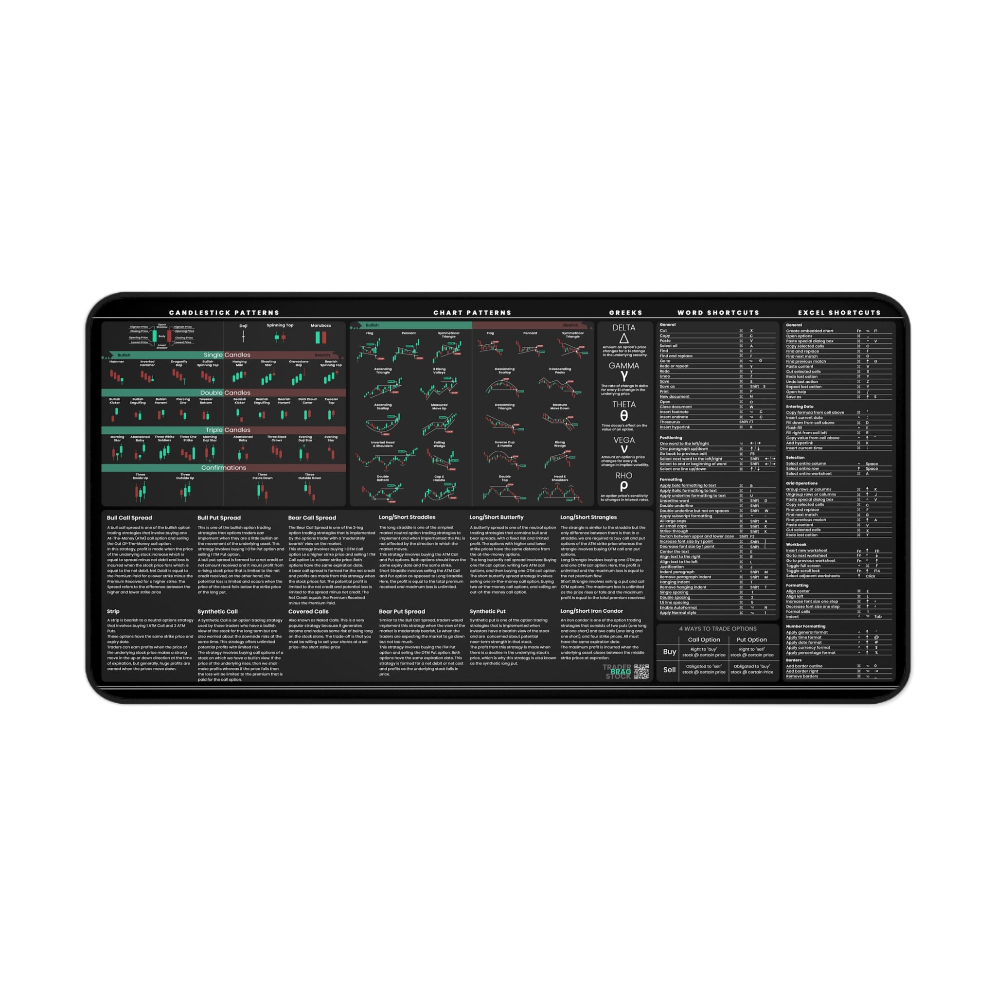 Options Trader's Premium Desk Mat — shown flat on a desk