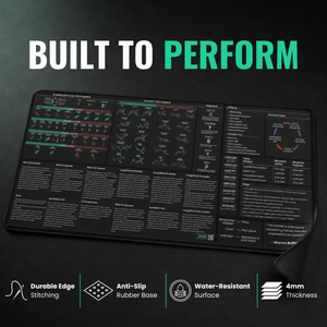 Options and Forex Trader's Premium Desk Mat — design detail