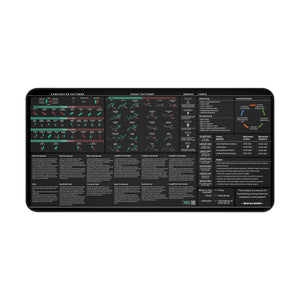 Options and Forex Trader's Premium Desk Mat — shown flat on a desk