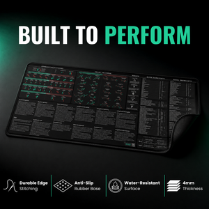 Options Trader's Premium Desk Mat — design detail