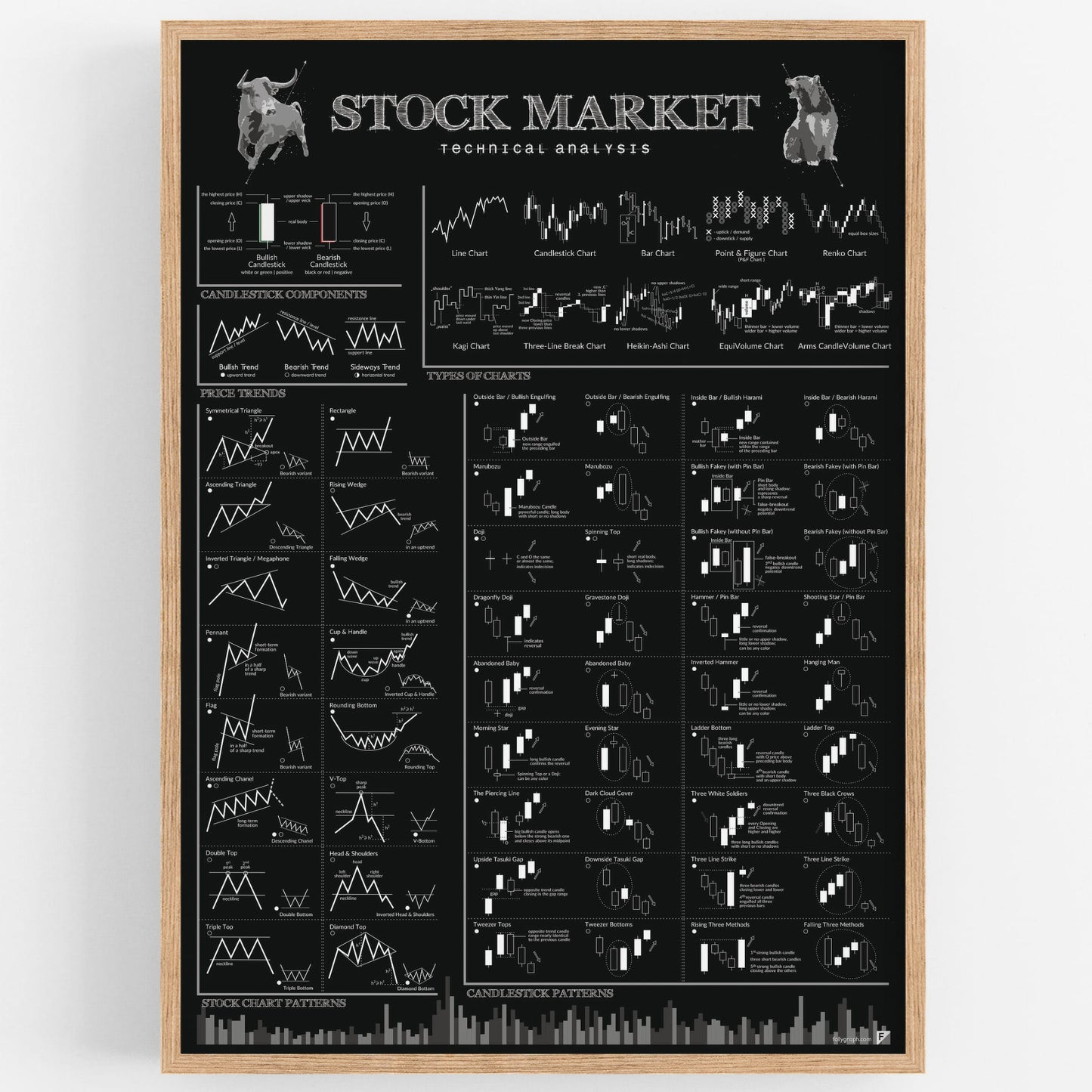 Trading Technical Analysis Poster (+2 FREE Items)