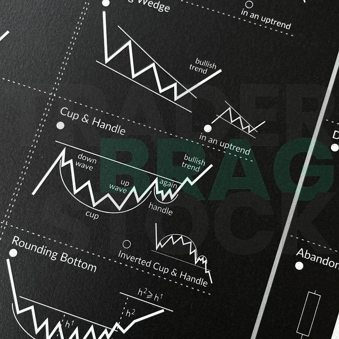 Trading Technical Analysis Poster