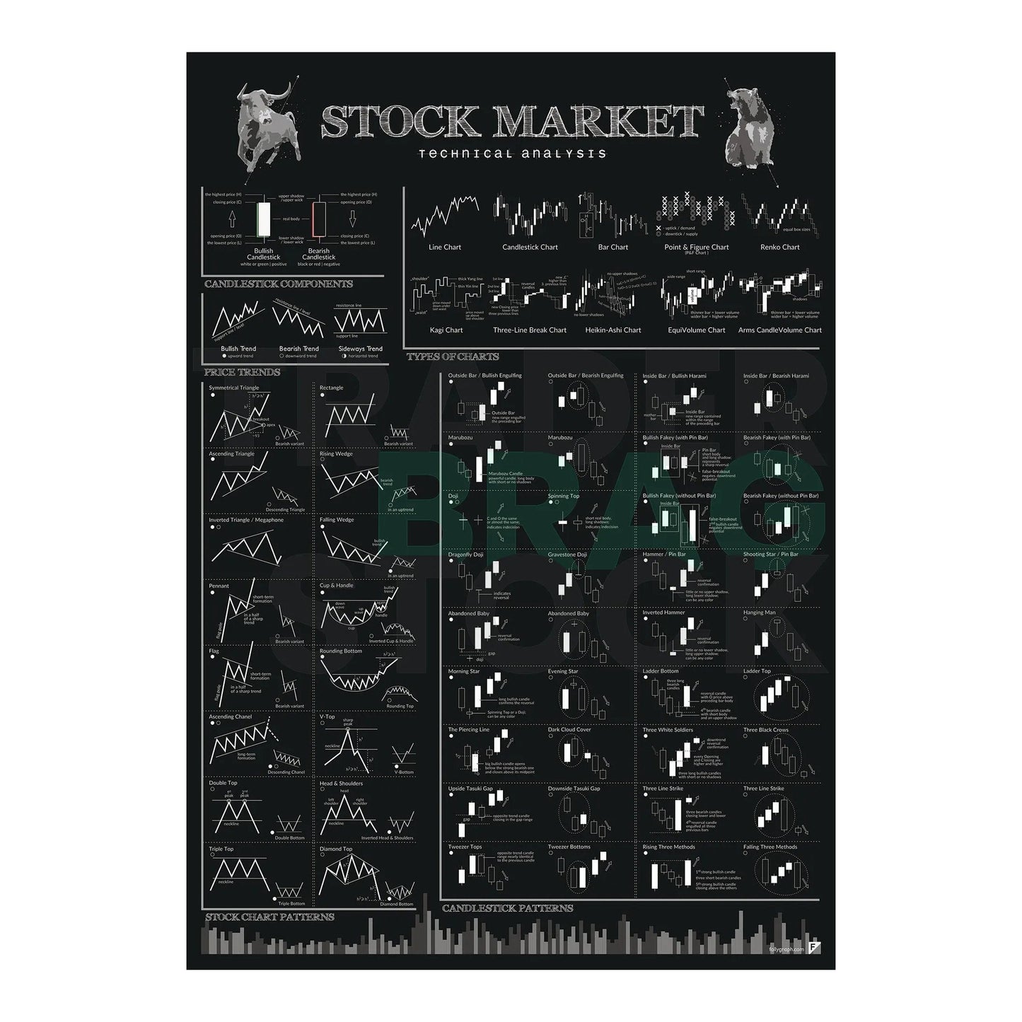 Trading Technical Analysis Poster