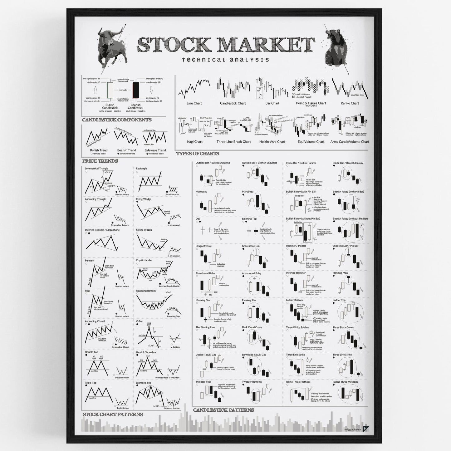 Trading Technical Analysis Poster (+2 FREE Items)