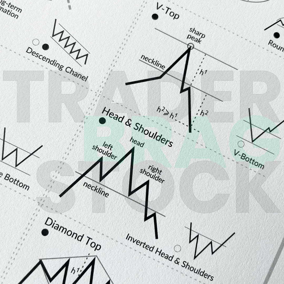 Trading Technical Analysis Poster