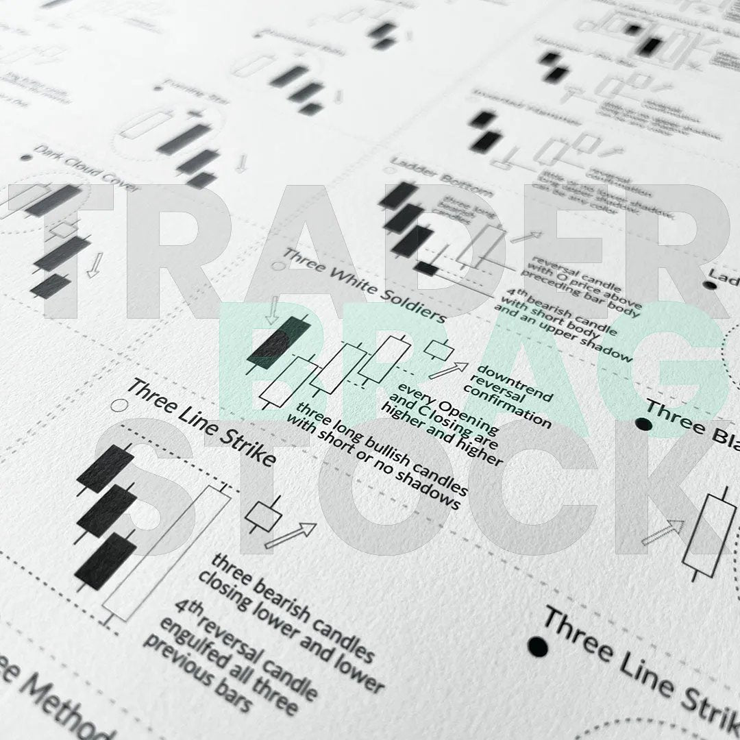 Trading Technical Analysis Poster