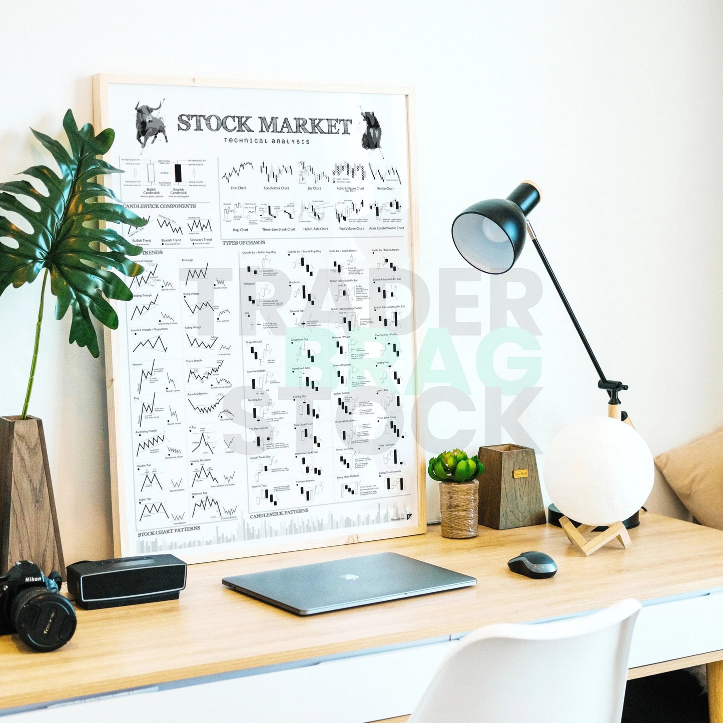 Trading Technical Analysis Poster