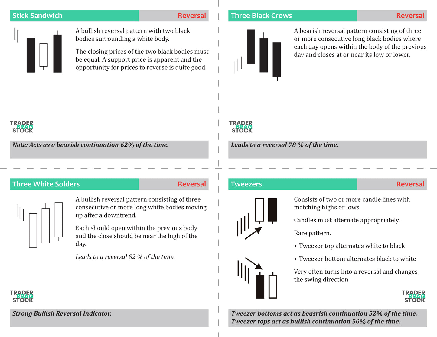 Ready-to-print CandleStick Flash Cards (Digital product)