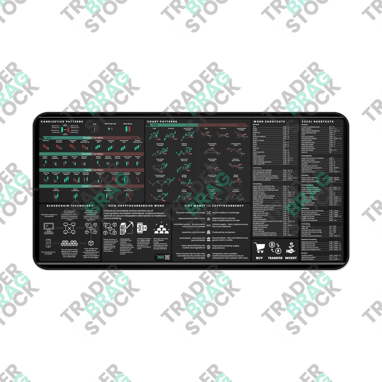 Trader's Premium Desk Mat + Desk Calendar + Modern Bull Figurine