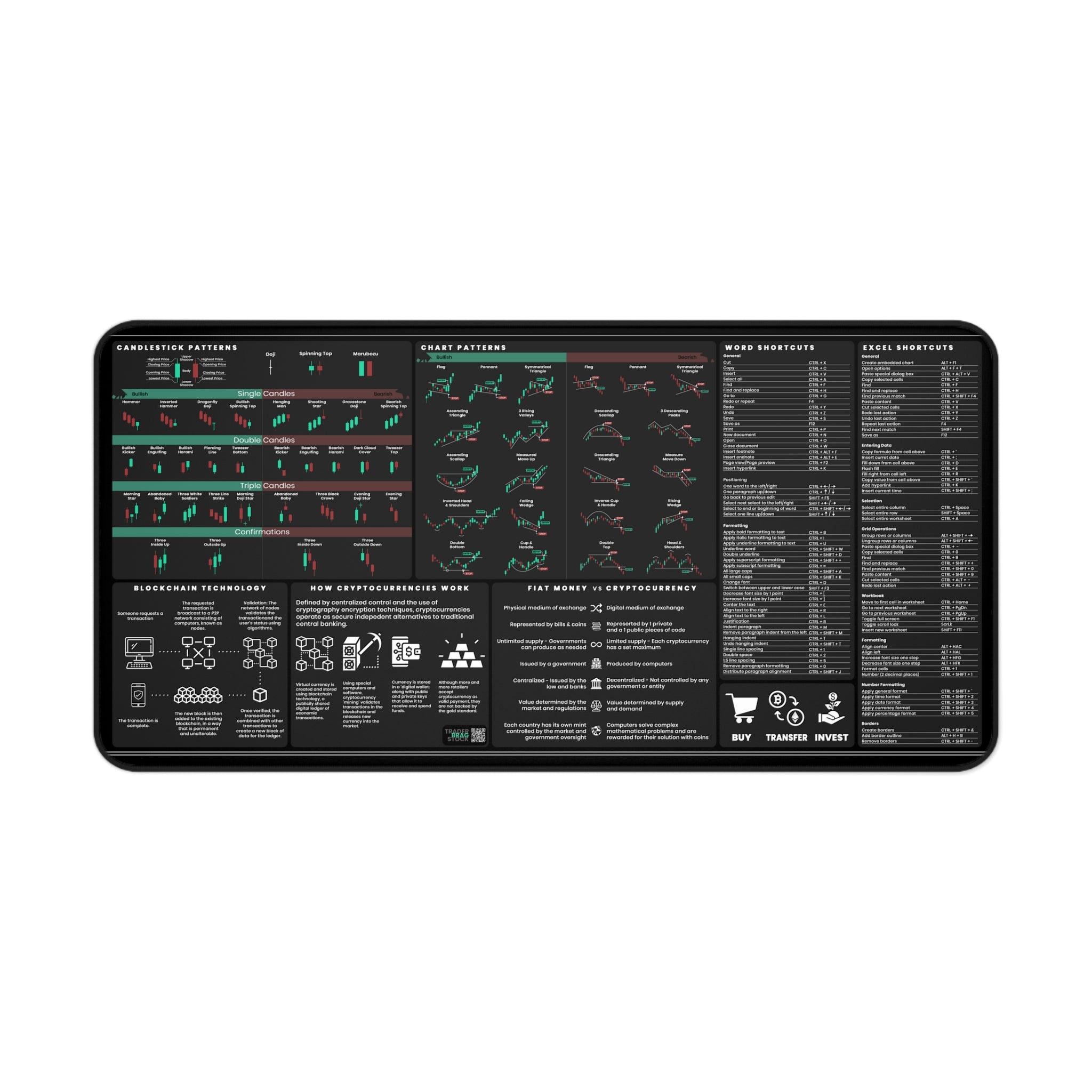 Crypto Trader's Premium Desk Mat