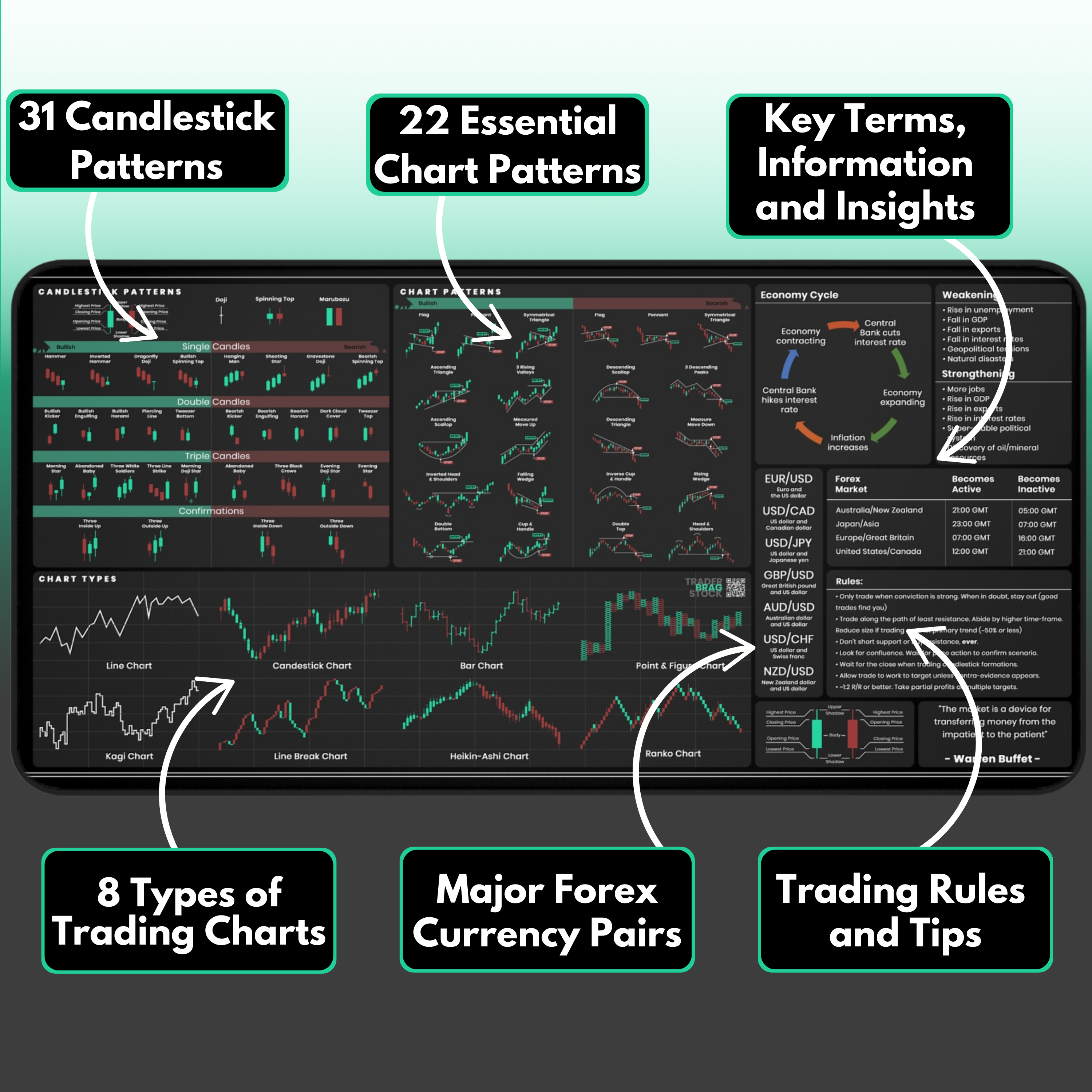 Forex and General Trader's Premium Desk Mat