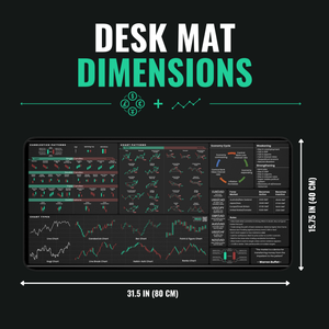 Forex and General Trader's Premium Desk Mat — size and dimensions guide