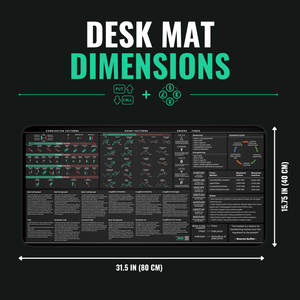 Options and Forex Trader's Premium Desk Mat — size and dimensions guide