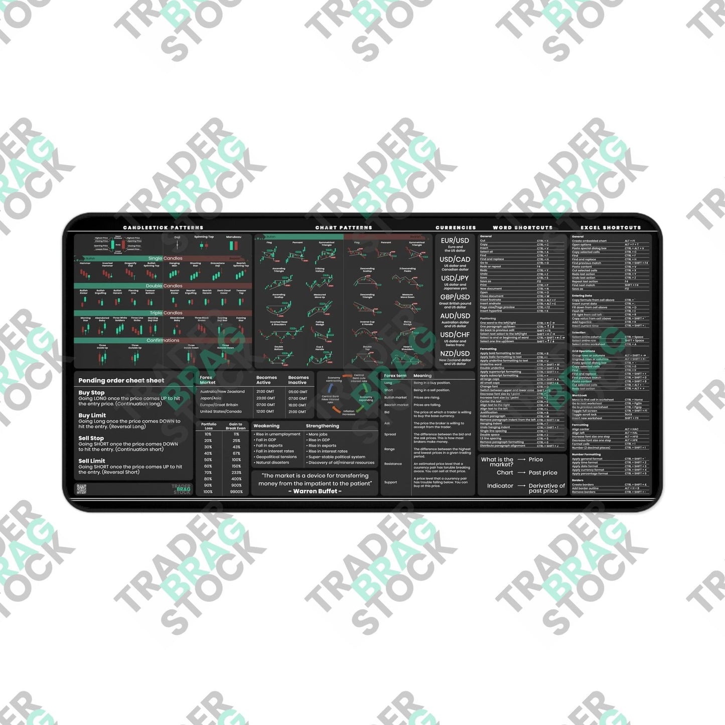 The Trader's Bundle: Trader's Premium Desk Mat + Desk Calendar + Trader's Journal (with Chart Patterns and Candlesticks)