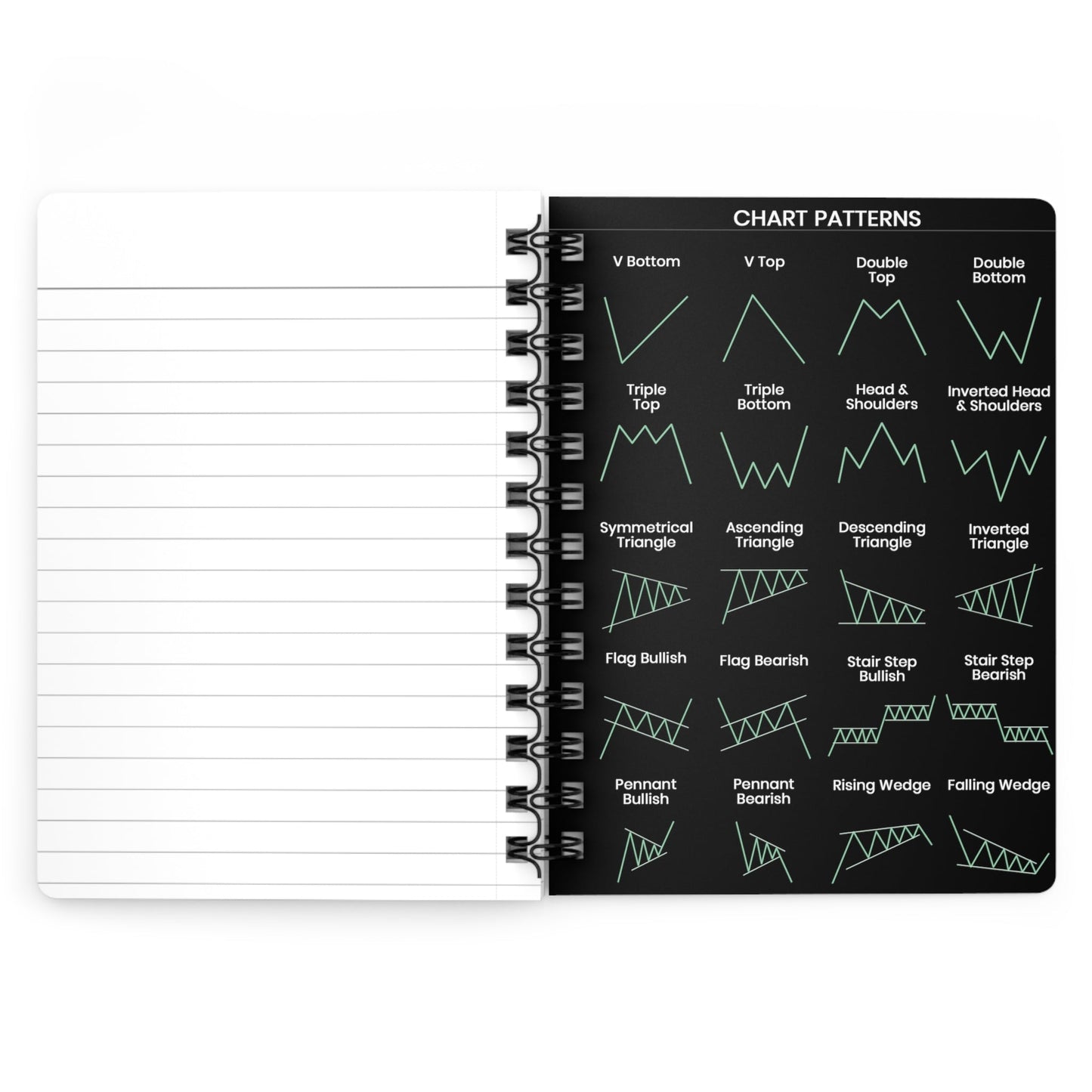 The Trader's Bundle: Trader's Premium Desk Mat + Desk Calendar + Trader's Journal (with Chart Patterns and Candlesticks)
