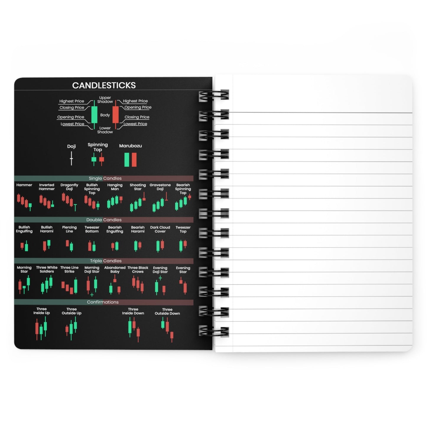 The Trader's Bundle: Trader's Premium Desk Mat + Desk Calendar + Trader's Journal (with Chart Patterns and Candlesticks)