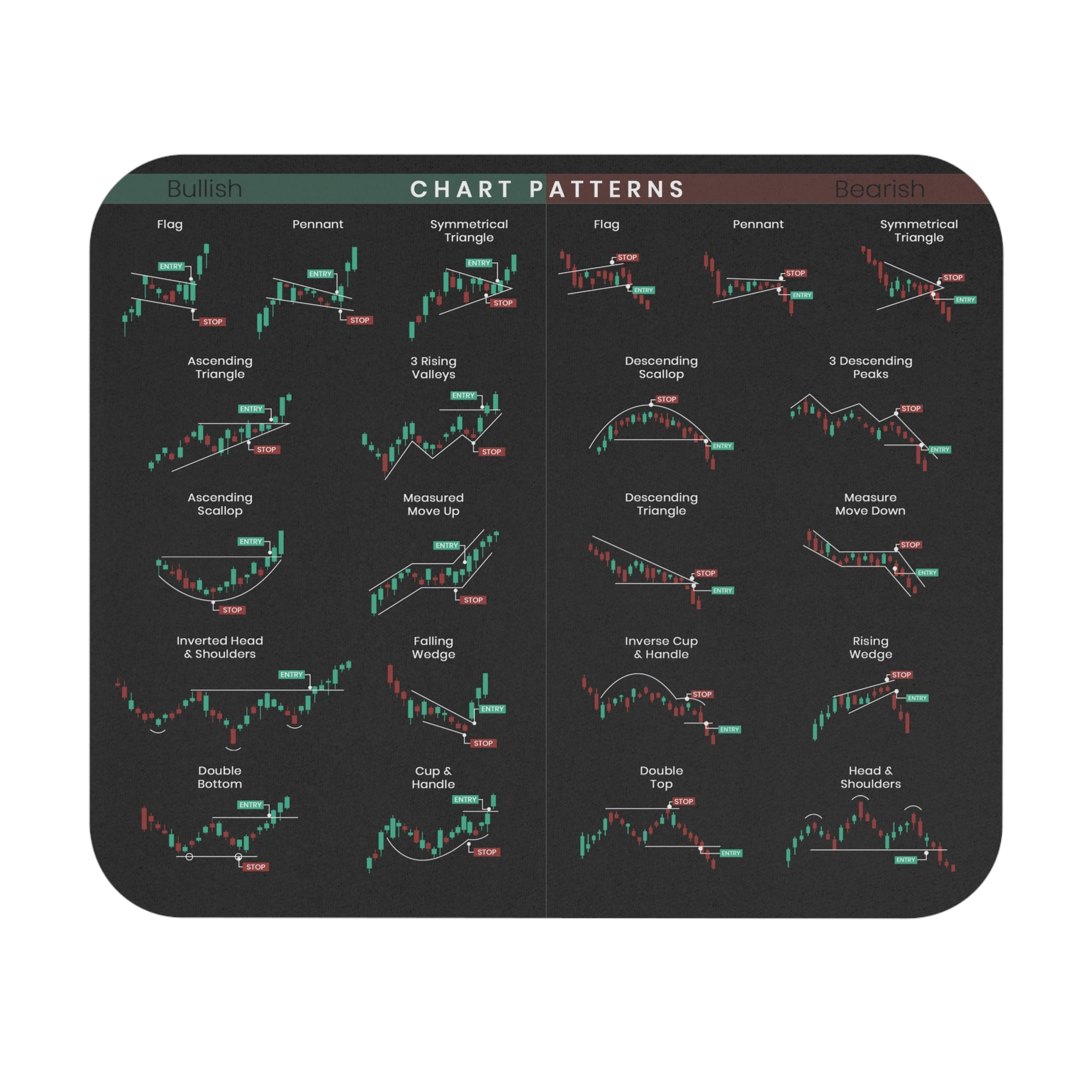 Tapis De Souris Modèles de graphiques