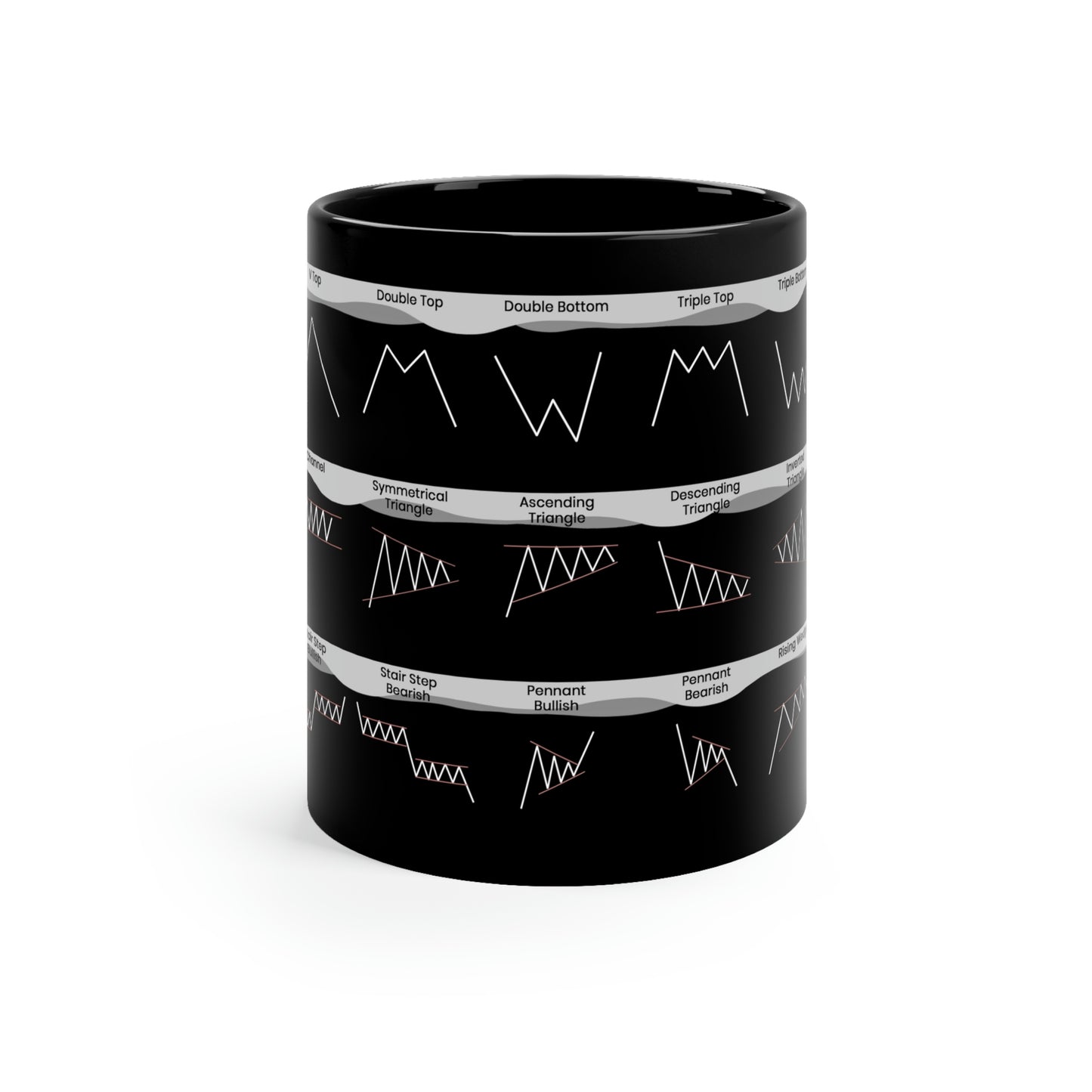 Chart Patterns Mug