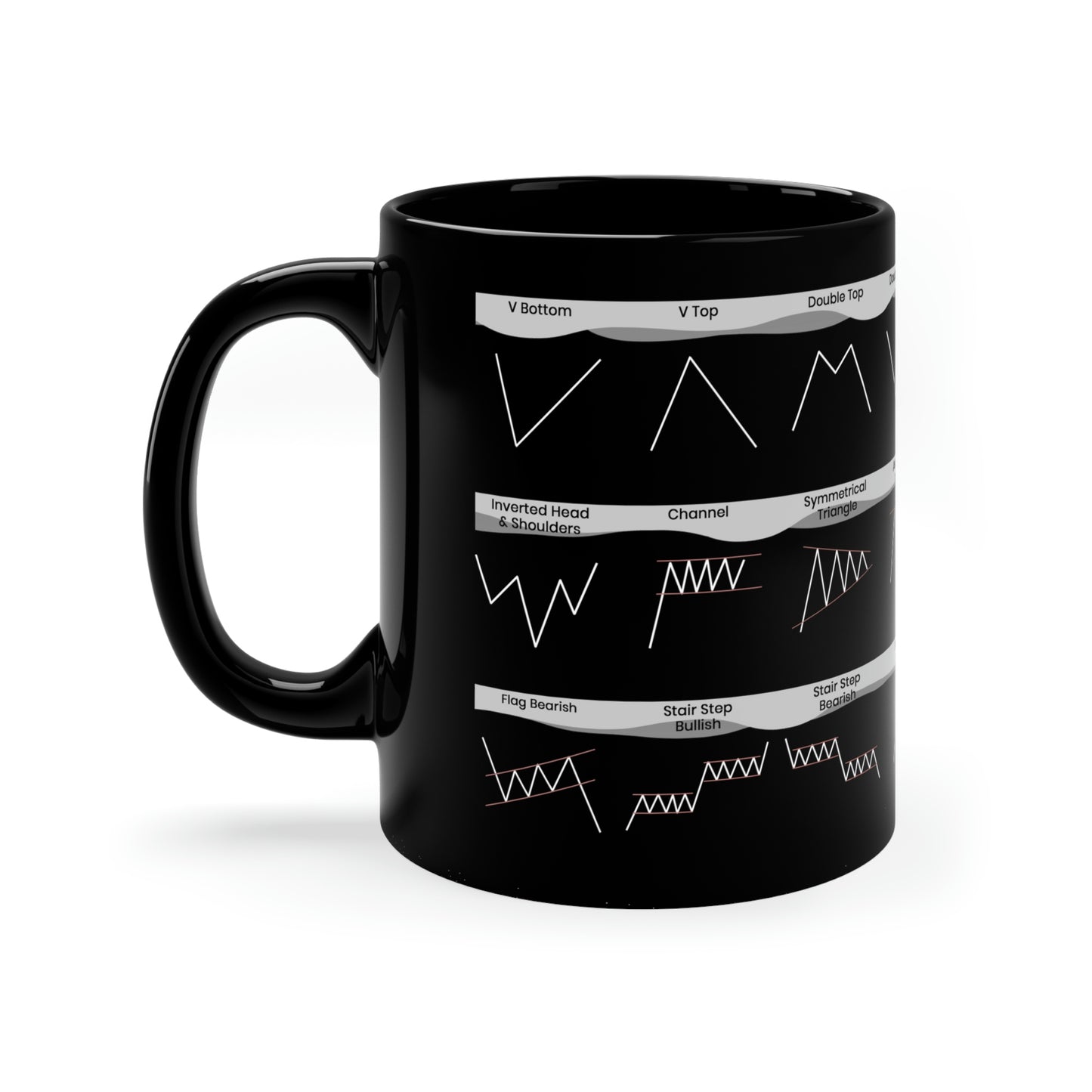 Chart Patterns Mug