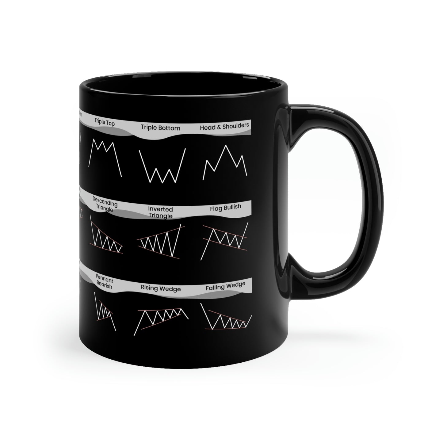 Chart Patterns Mug