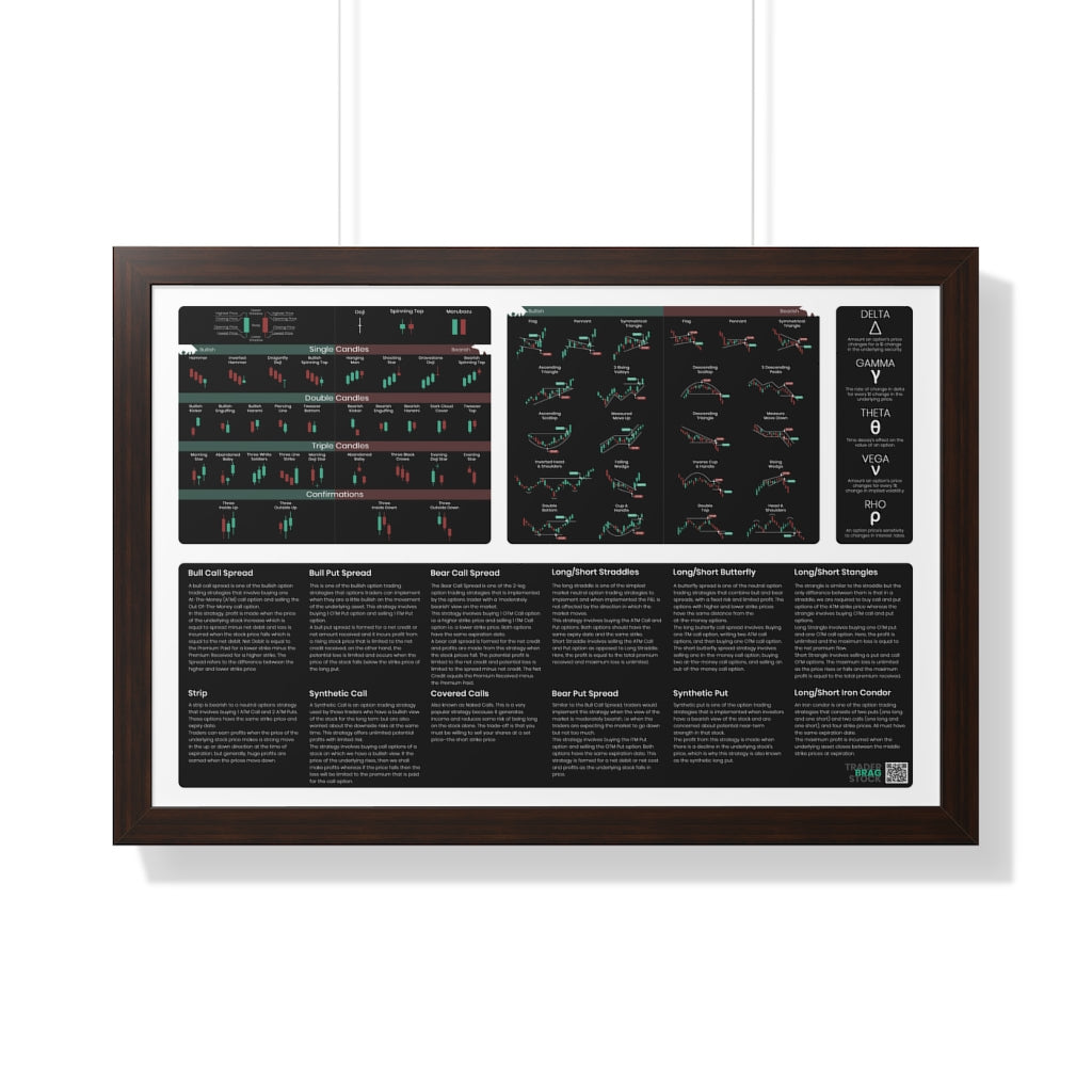 trader essentials black poster with all the most commonly used candlesticks, chart patterns, options greeks, options strategies cheat sheet for any day trader or swing trader