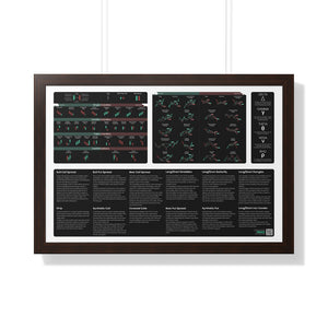 trader essentials black poster with all the most commonly used candlesticks, chart patterns, options greeks, options strategies cheat sheet for any day trader or swing trader