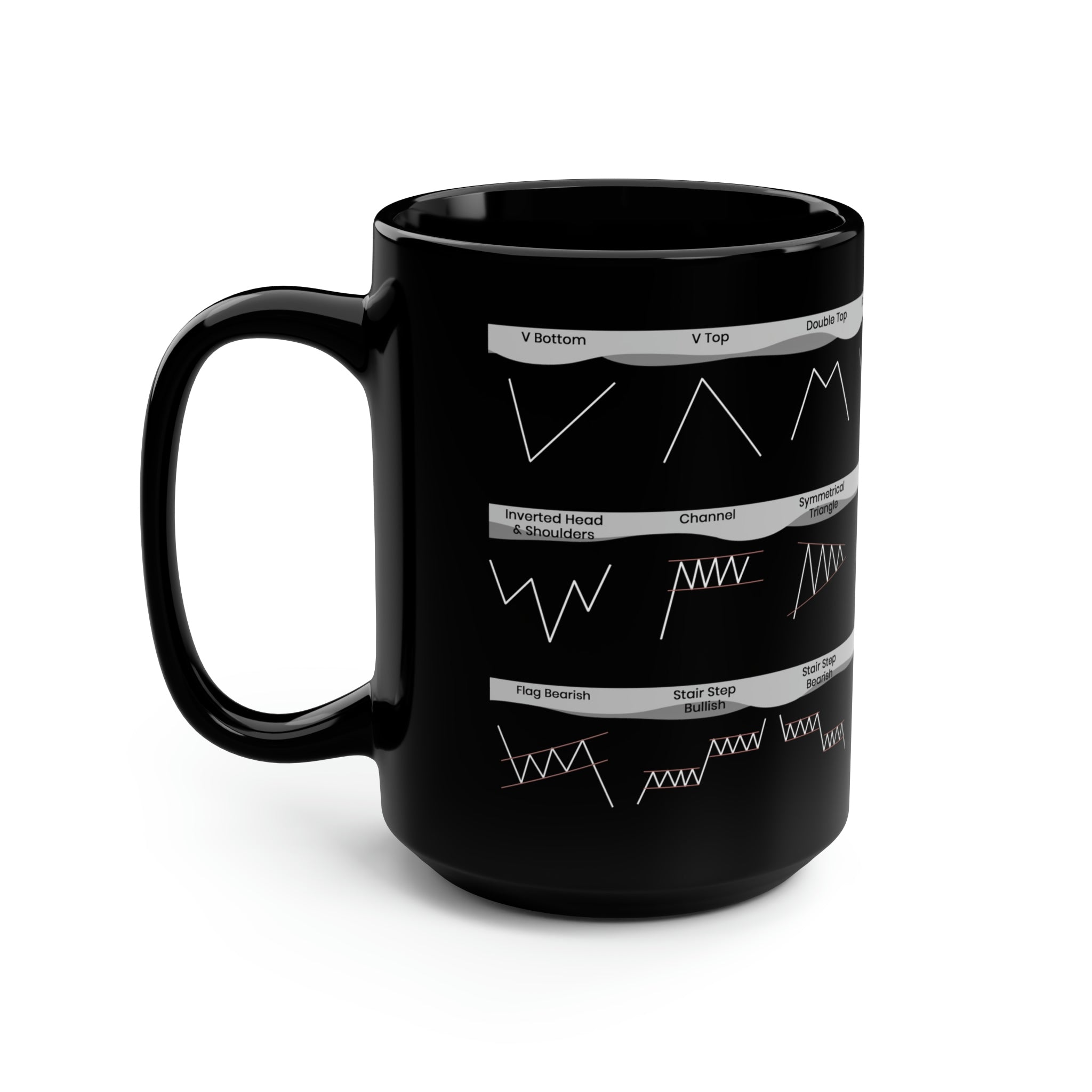 Chart Patterns Mug in black ceramic, printed with named chart patterns
