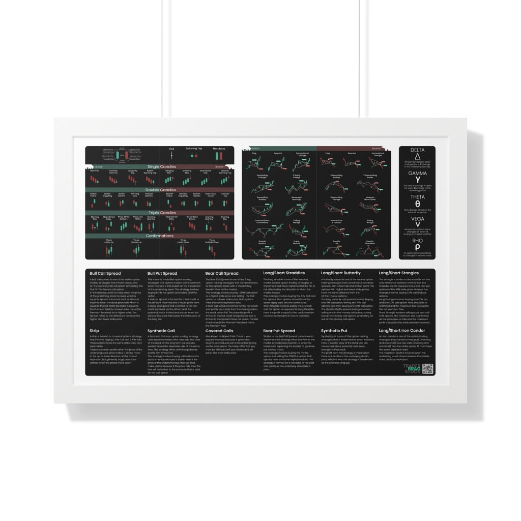 trader essentials black poster with all the most commonly used candlesticks, chart patterns, options greeks, options strategies cheat sheet for any day trader or swing trader