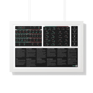 trader essentials black poster with all the most commonly used candlesticks, chart patterns, options greeks, options strategies cheat sheet for any day trader or swing trader