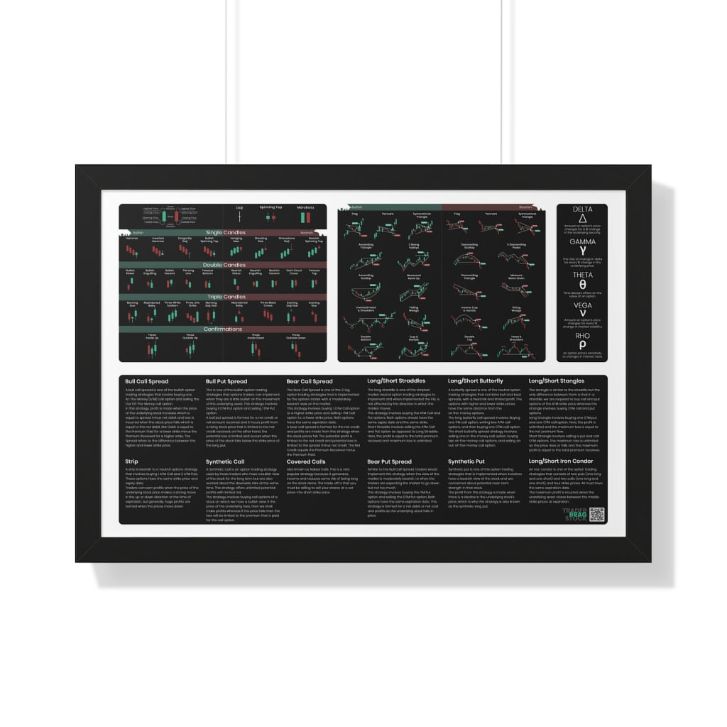 trader essentials black poster with all the most commonly used candlesticks, chart patterns, options greeks, options strategies cheat sheet for any day trader or swing trader